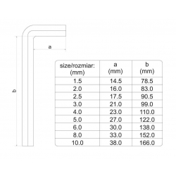 Yato zestaw kluczy imbusowych 1,5-10mm 9 sztuk